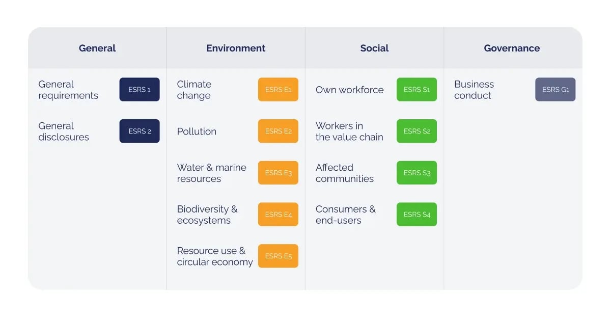 The VSME Standard for SMEs, Simplified ESG reporting in the EU_visual 3