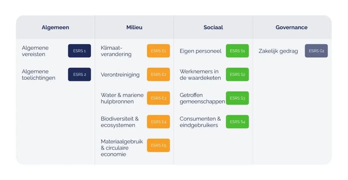 The VSME Standard for SMEs, Simplified ESG reporting in the EU_visual 3_NL