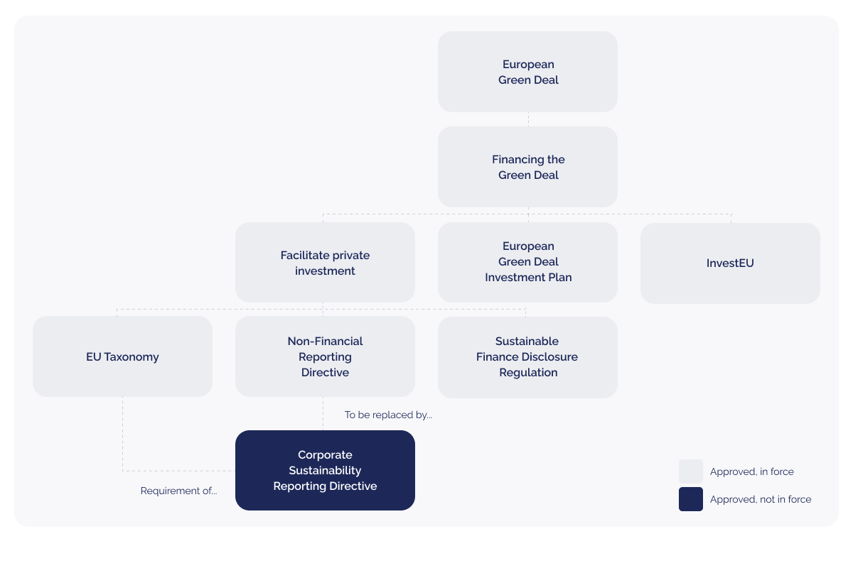 The next carbon standard_ What CBAM and CSRD mean for European businesses_visual 5