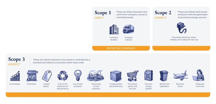 The next carbon standard_ What CBAM and CSRD mean for European businesses_visual 6