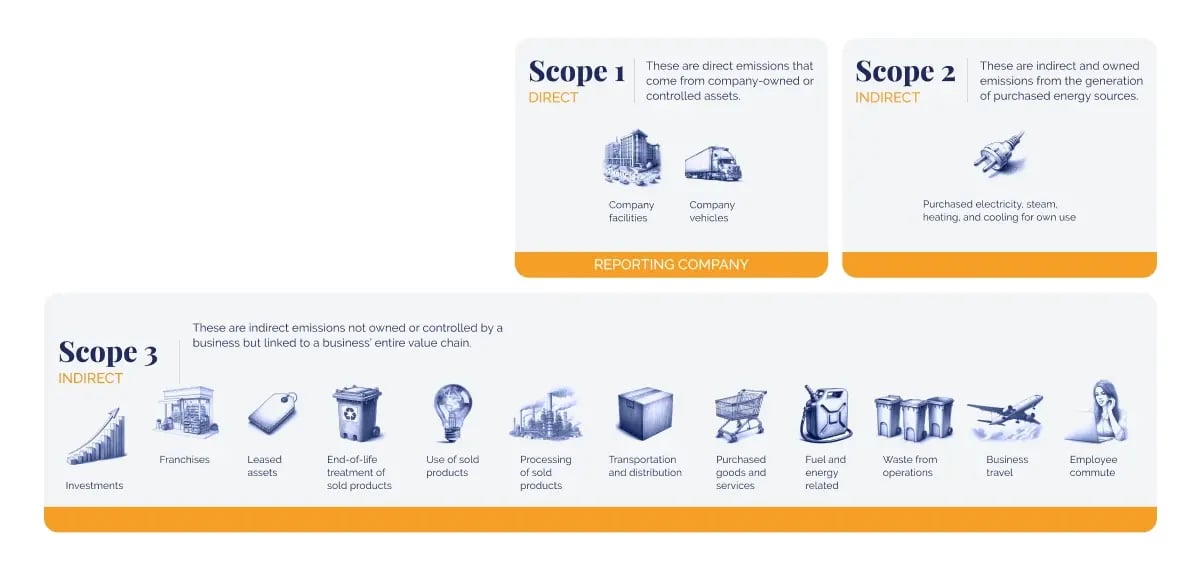 Tools that help small businesses go green and grow_Scope 1, 2, and 3_visual 5