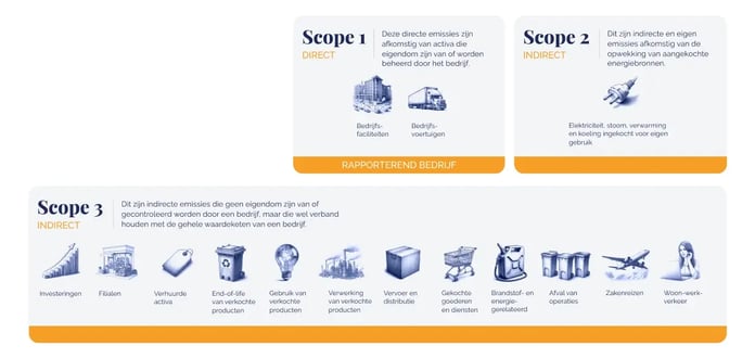 Tools that help small businesses go green and grow_visual 5_NL