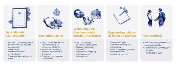 Tools that help small businesses go green and grow_visual 7_NL
