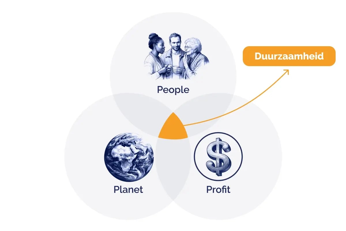 Waarom MVO-beleid geen keuze meer is, maar een noodzaak_visual 2