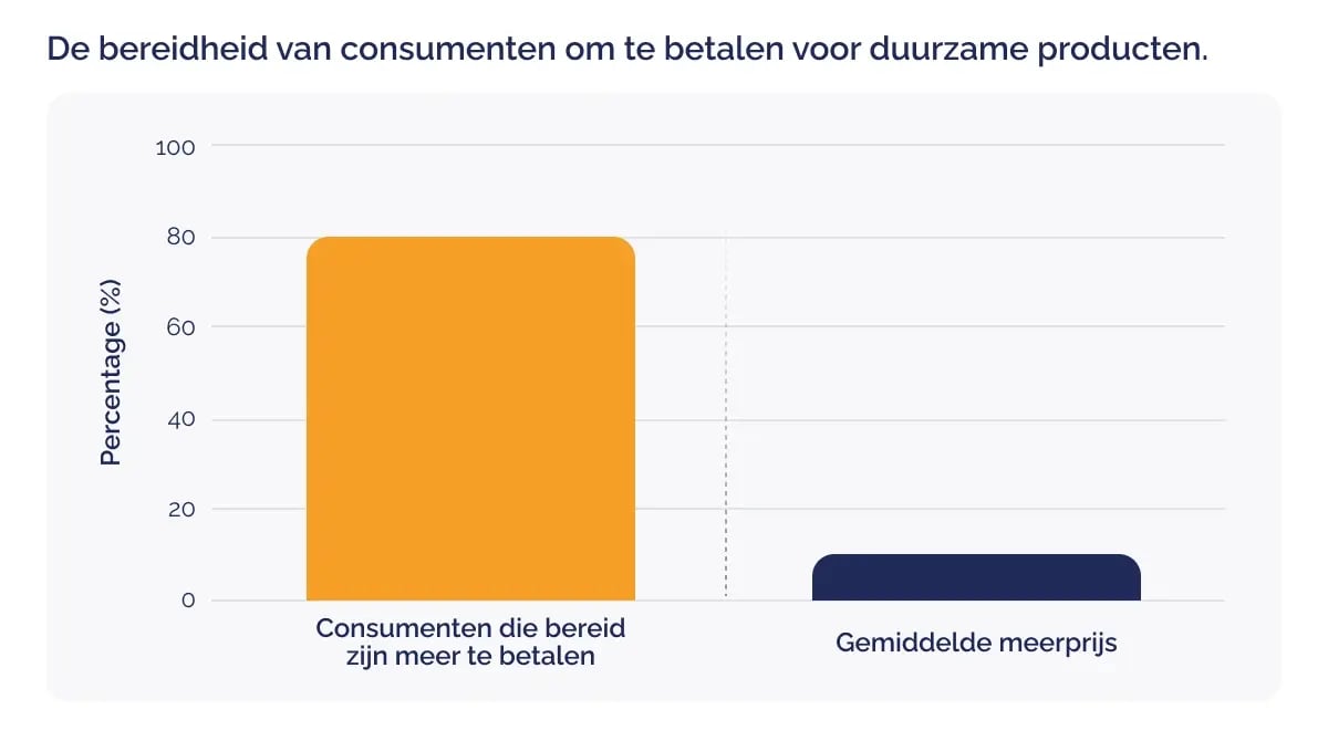 Waarom MVO-beleid geen keuze meer is, maar een noodzaak_visual 4