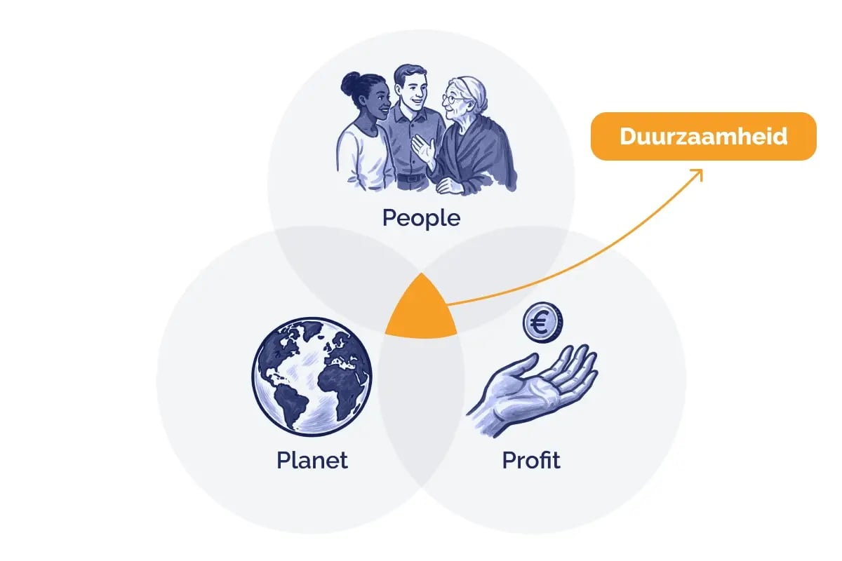 Wat is een ecologische voetafdruk en hoe verkleint u hem_visual 4