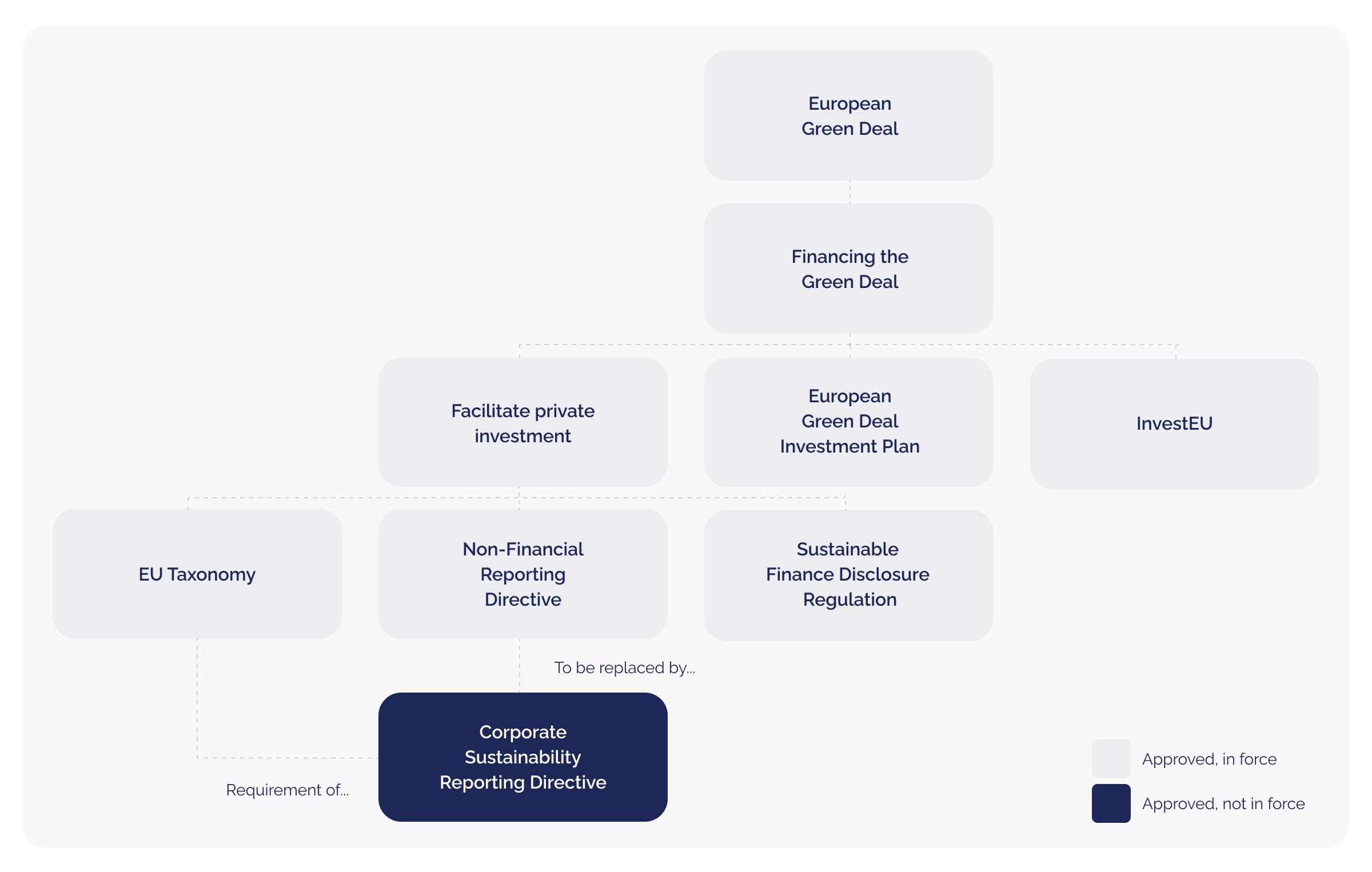 What is CSRD and how does it affect your business?