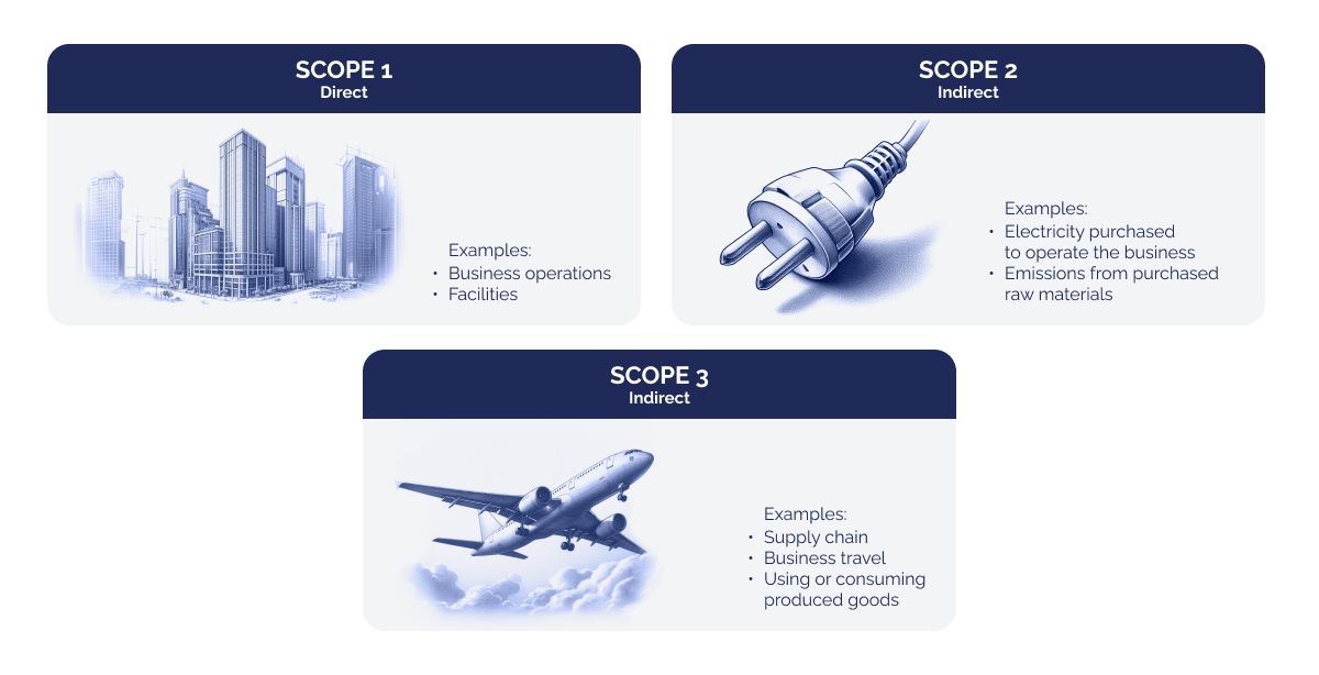 What is a carbon footprint_Illustrations describing 3 scopes_visual 3