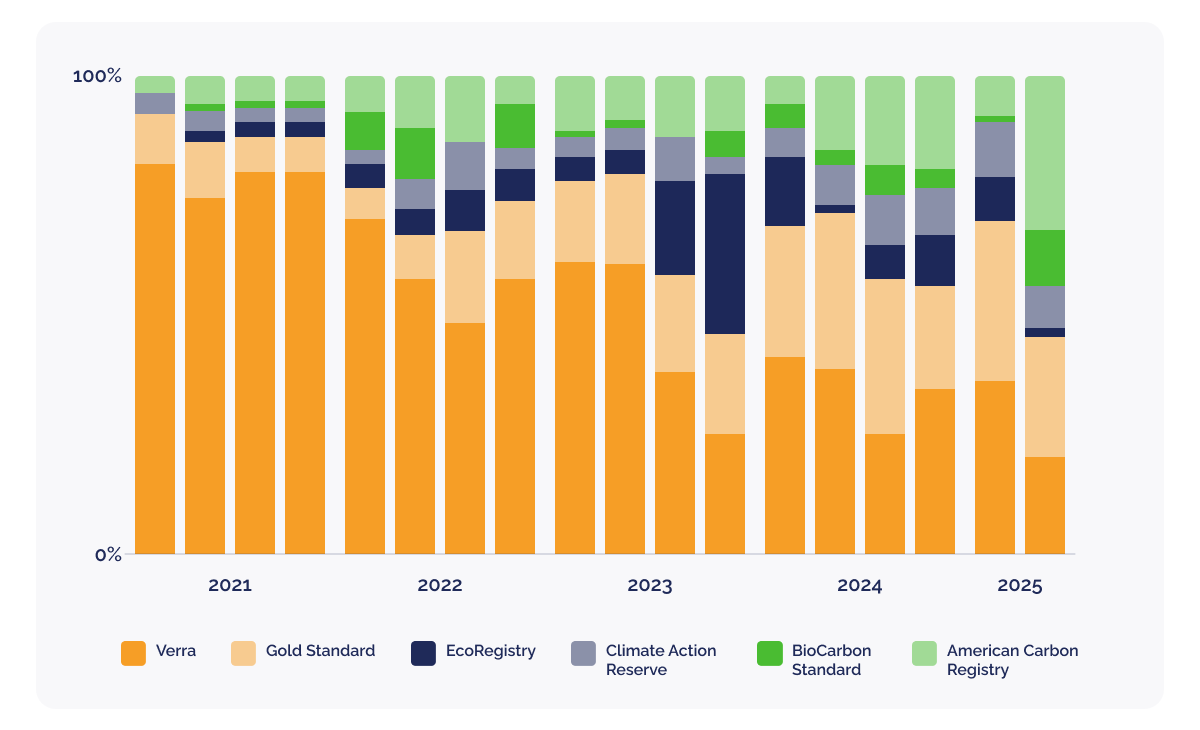Who’s who in the carbon market_ Key institutions and frameworks and what they do_visual 5
