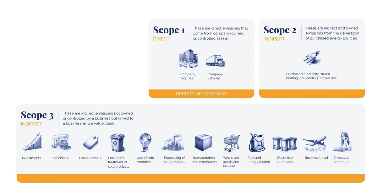 Why scope 3 emissions are your biggest blind spot—and what to do about it_ Illustration of the categories of emissions_visual 2
