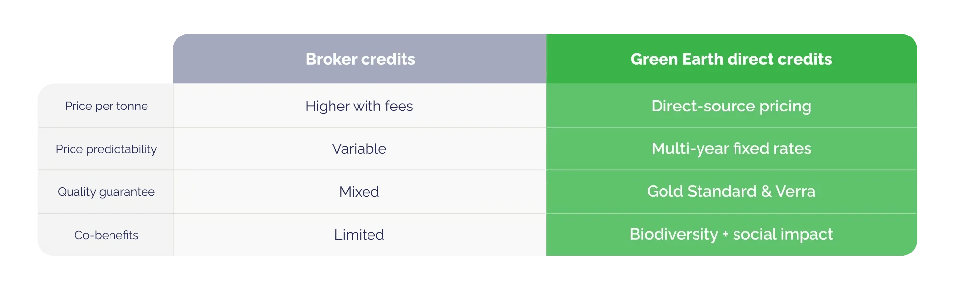 _landing page_ICP 2_finance & ESG budget owners_comparison