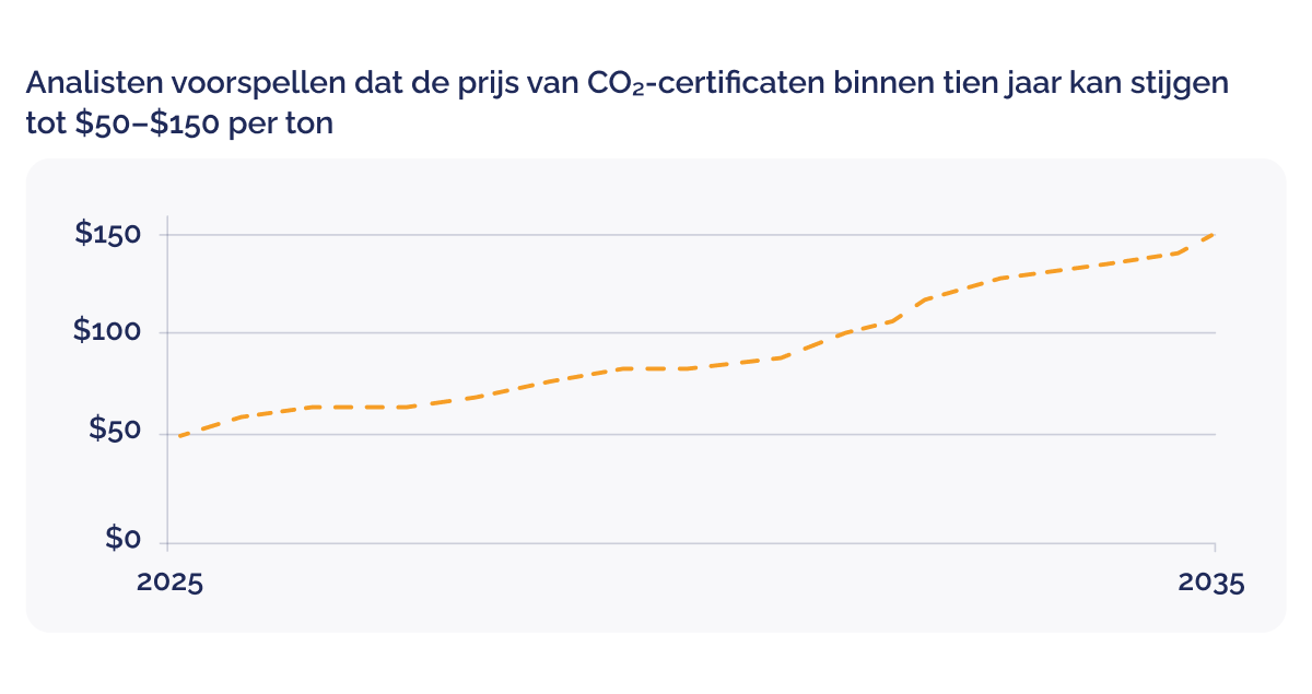 invest_green bonds investments_Een investering met ongekend potentieel (1)