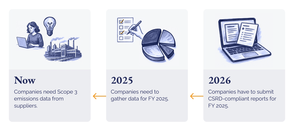 landing page_CSRD campaign_why now (1)