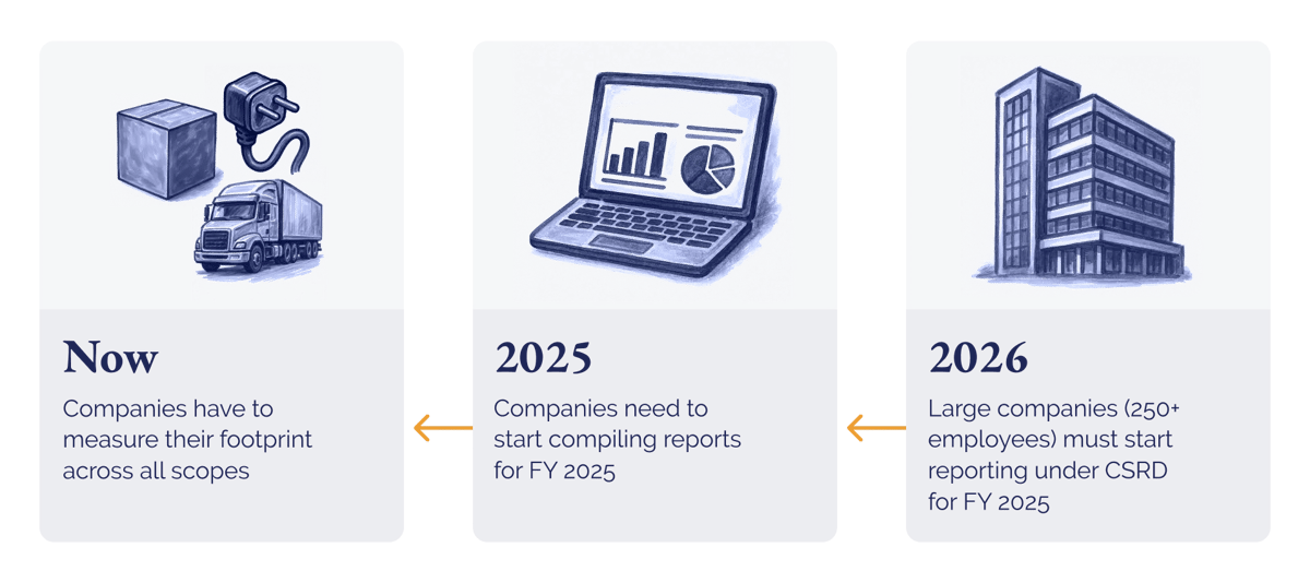 landing page_CSRD campaign_why now-1