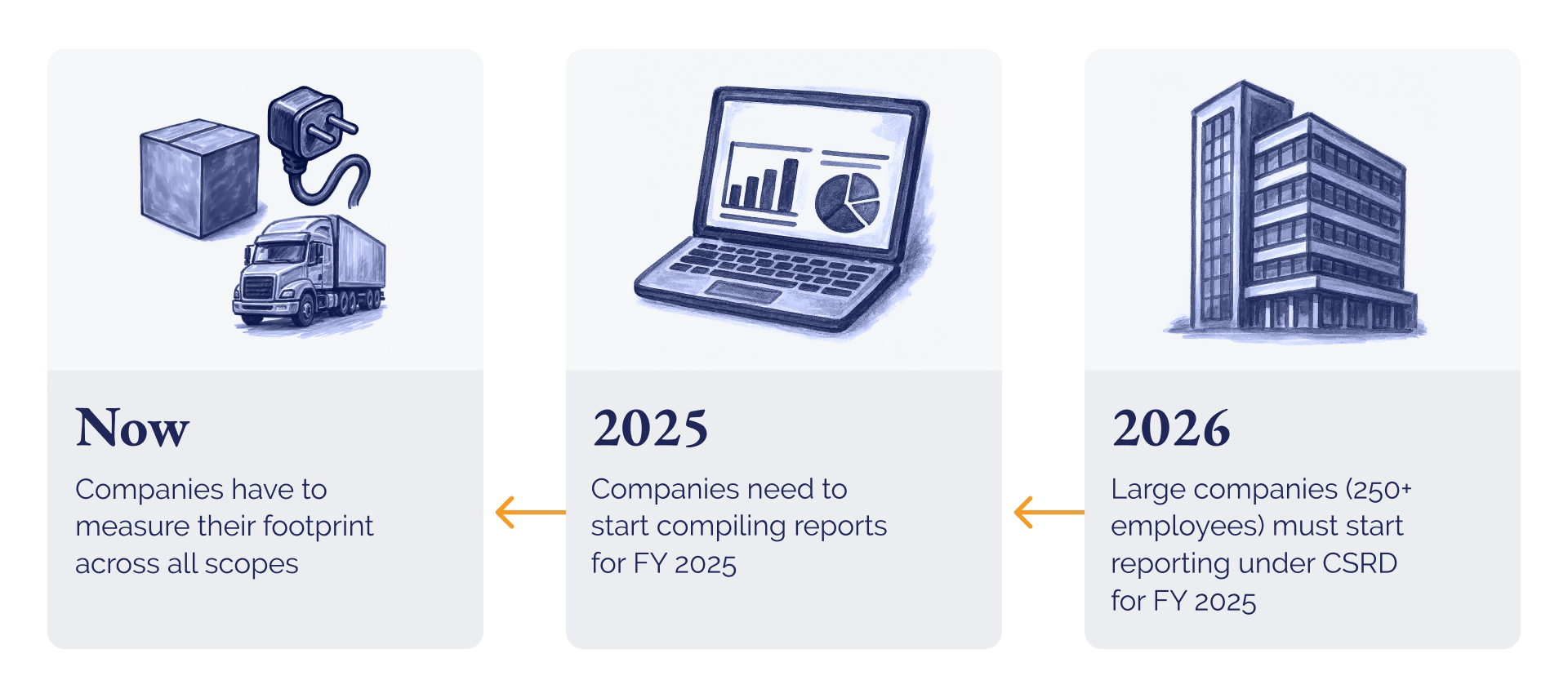 landing page_CSRD campaign_why now-1