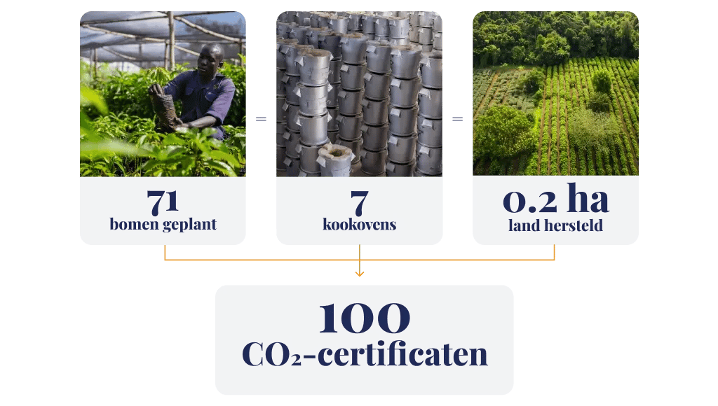 landing page_carbon units_carbon units in action NL