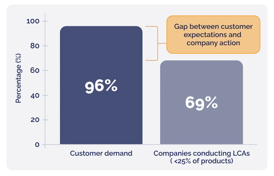 landing page_lca_why product-level data matters now (3)