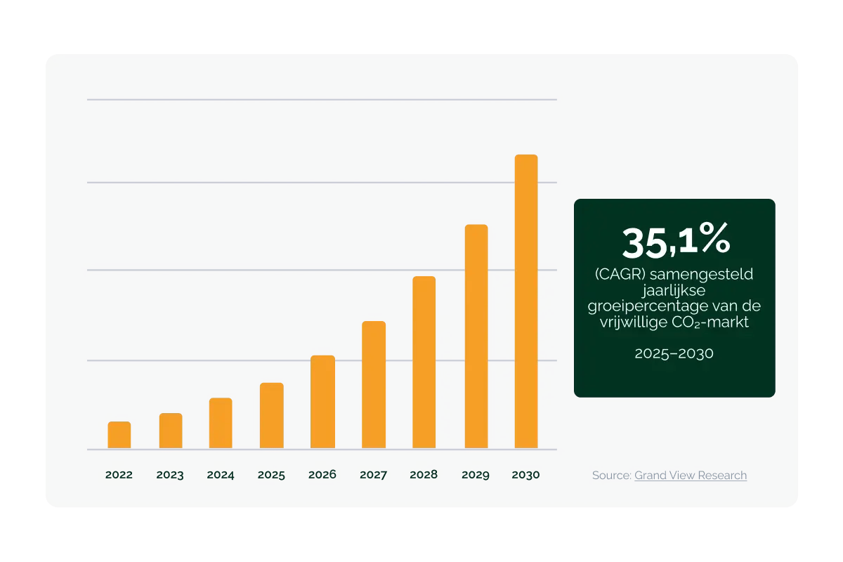 leadmagnet landing projectenfonds brochure_wereldwijde megatrend-1