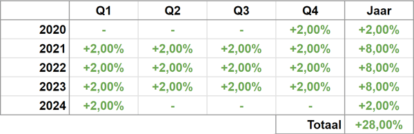 rendement-green-bonds-2
